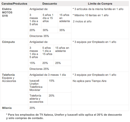 Tabla de descuentos